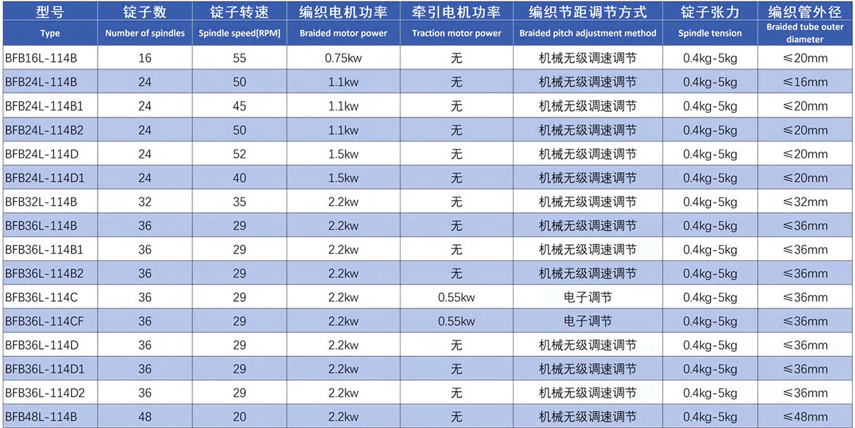 水暖廚衛(wèi)管編織機